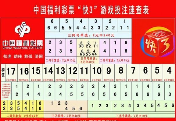 育彩票奖金 育彩票奖金