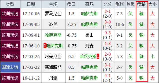 则只需匹配 则只需匹配